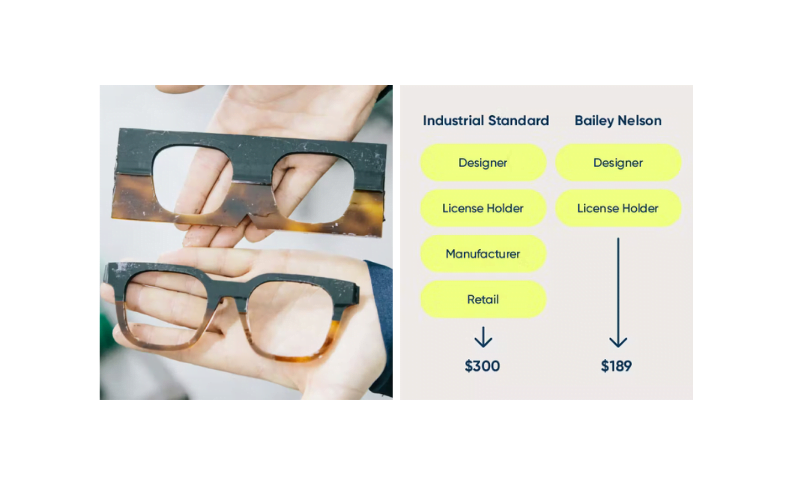 Bailey Nelson Glasses: Sustainability and affordability